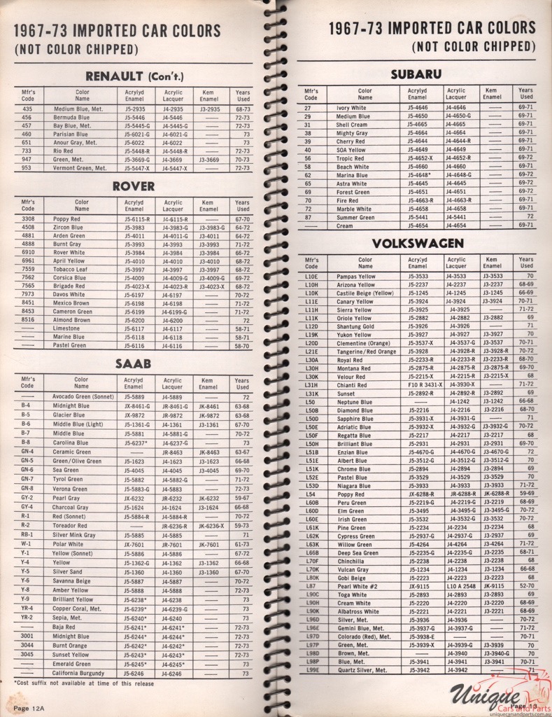 1968 Rover Paint Charts Williams